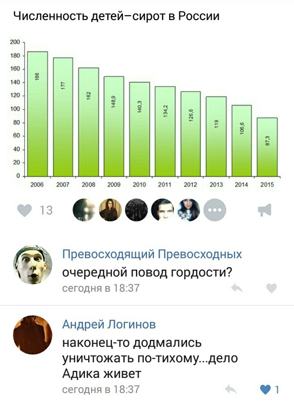      , 