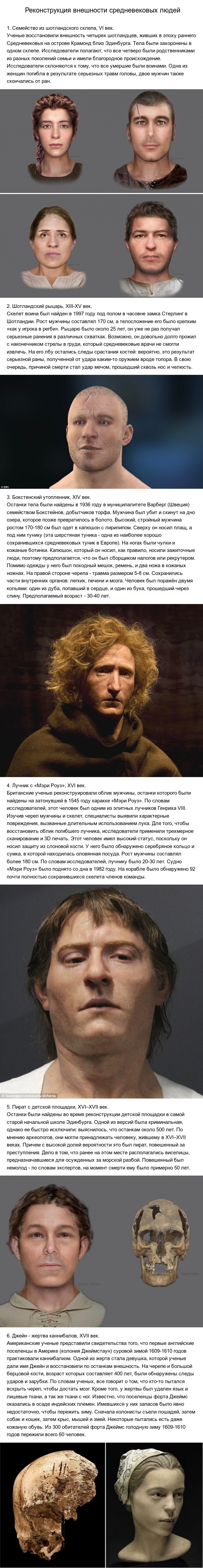 Реконструкция внешности средневековых людей