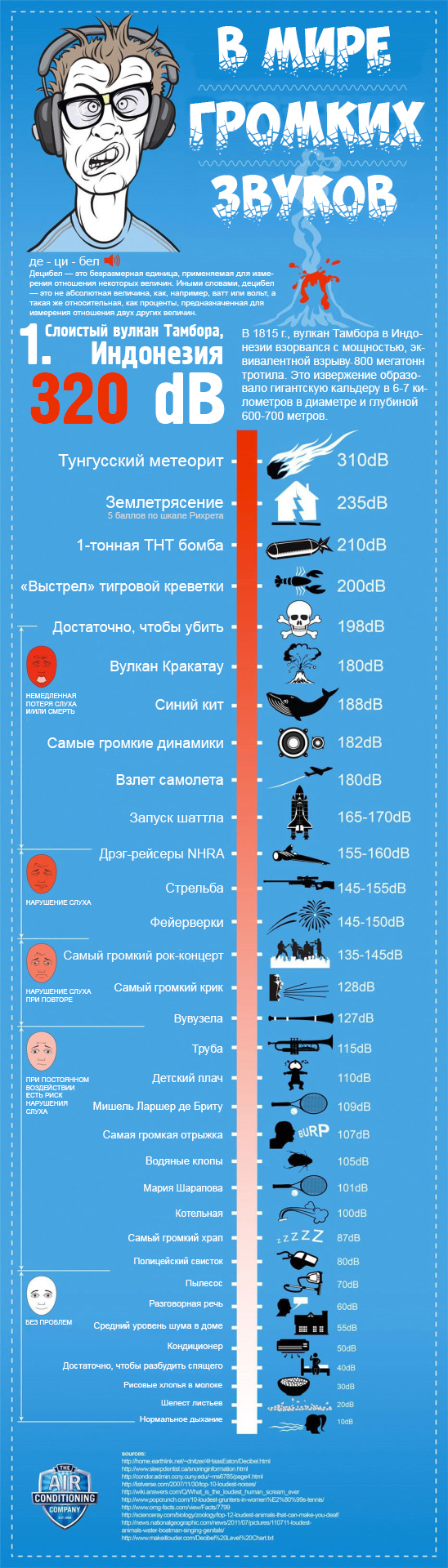 Немного шума и цифр | Пикабу