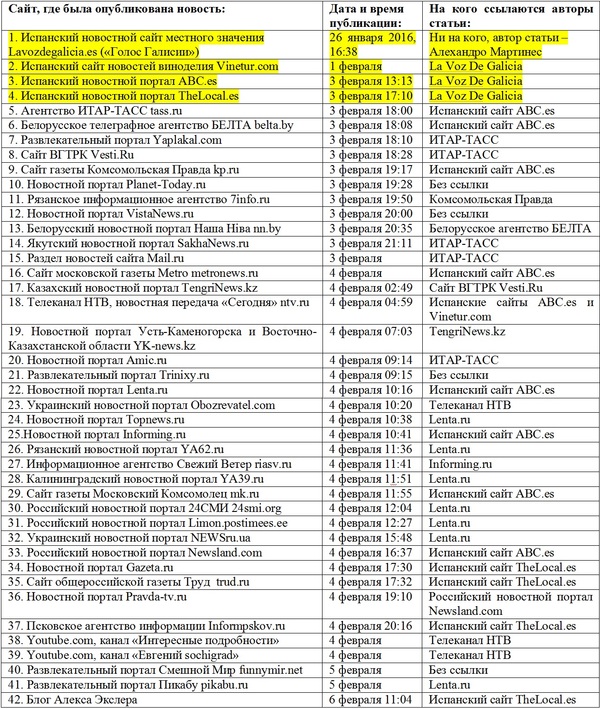 антонио гарсиа винодел биография. 1456423994117752218. антонио гарсиа винодел биография фото. антонио гарсиа винодел биография-1456423994117752218. картинка антонио гарсиа винодел биография. картинка 1456423994117752218.