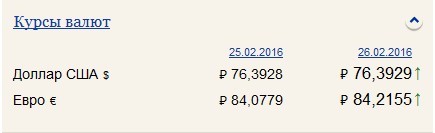 ������ �������, ������ ������..