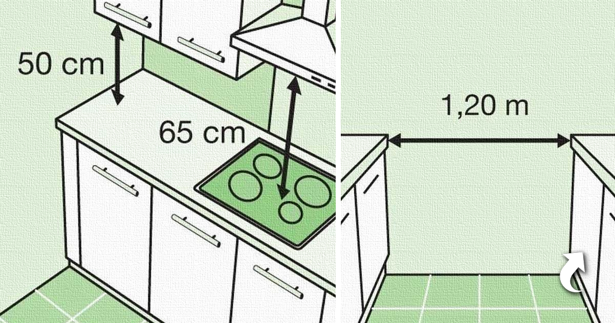 Сколько см электроплита. Высота столешницы на кухне. Эргономика кухни вытяжка. Высота установки кухонных шкафов. Высота установки кухонной вытяжки.
