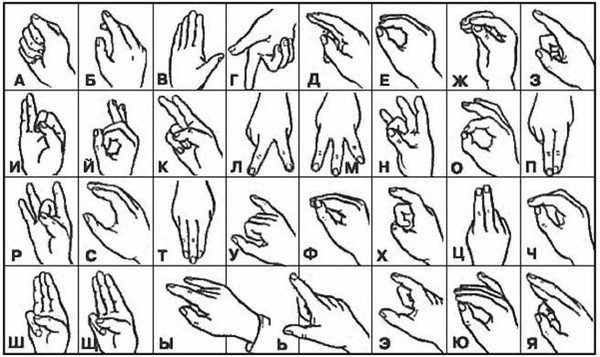 Язык жестов в дании
