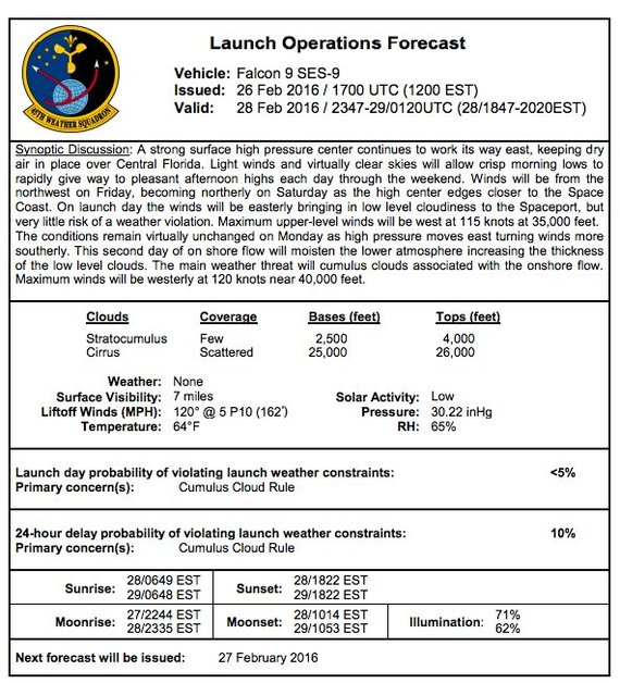   :  SES-9 , ,  , SpaceX, Falcon 9,     , ,   , 