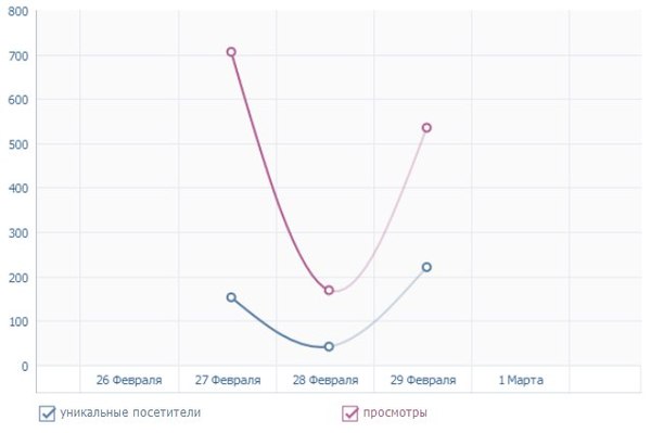 �����. ����� ����������� - "�������������� ����������"