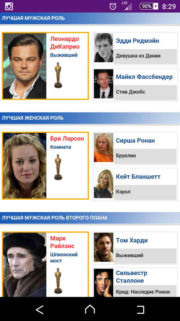 Оскару дали Лео