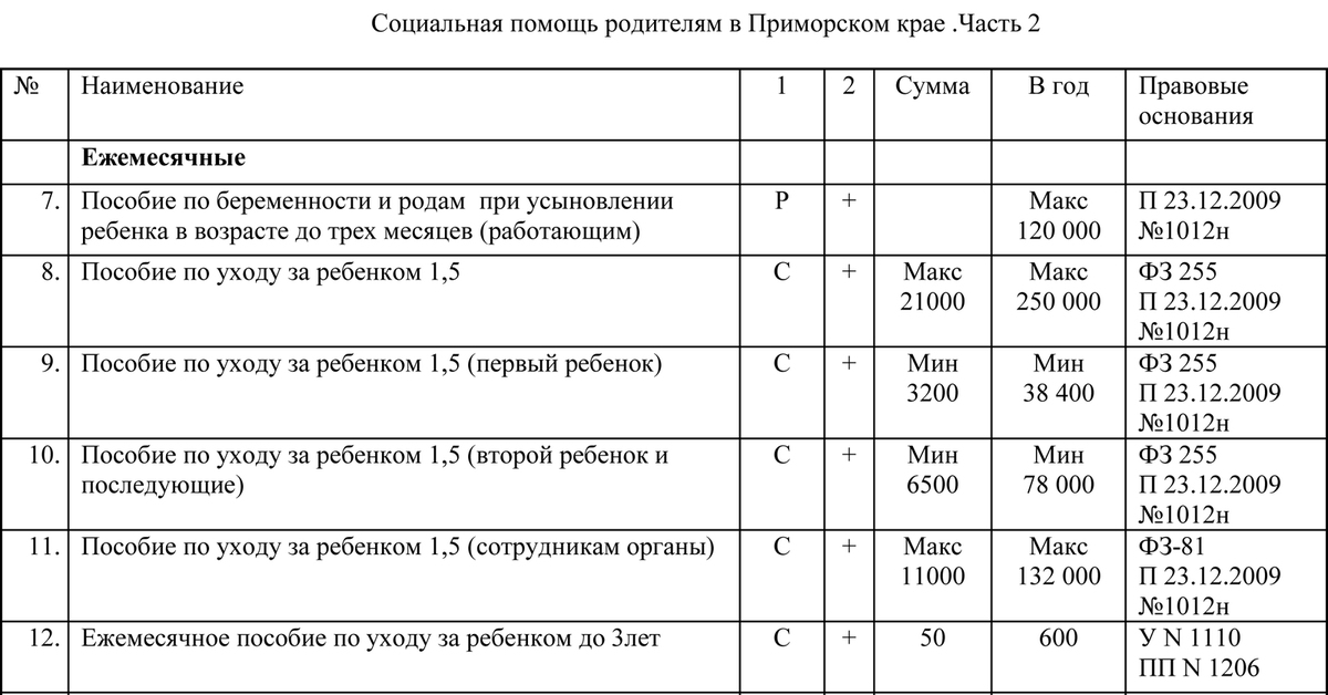 Региональные выплаты приморский край