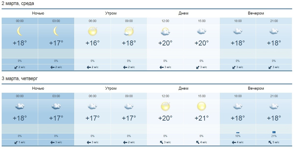 Погода во второй половине апреля. Погода в Сочи. Климат Сочи. Сочи градусы.