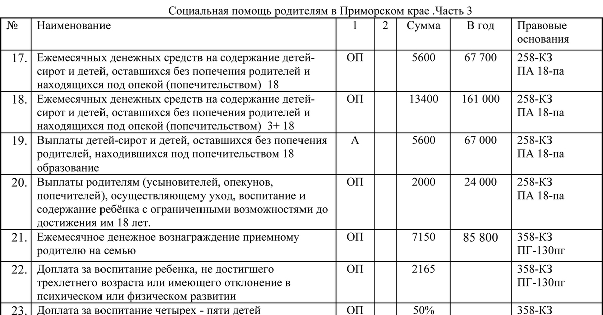 Содержание ребенка в год. Выплаты детям сиротам. Пособие на содержание ребенка. Выплаты на третьего ребенка в Приморском крае. Выплаты опекунам детей.