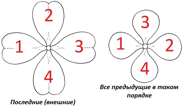 Розы из металла своими руками чертежи и размеры