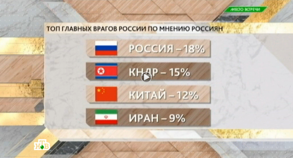 ������ ���� ��� �� �� �����