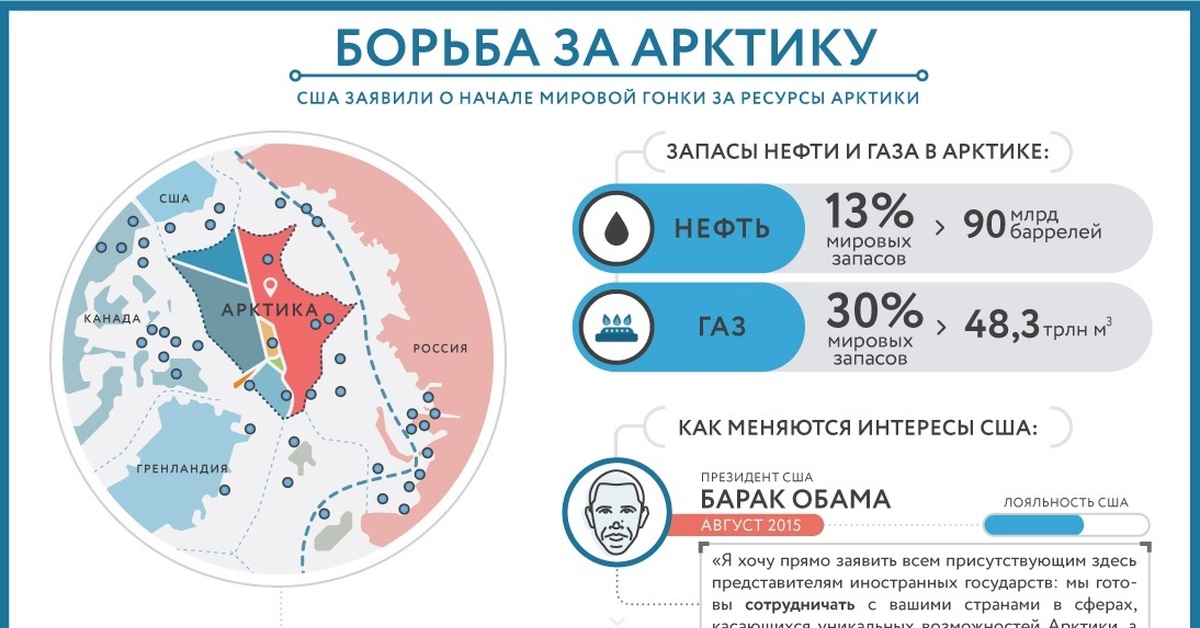 Энергетические ресурсы арктики