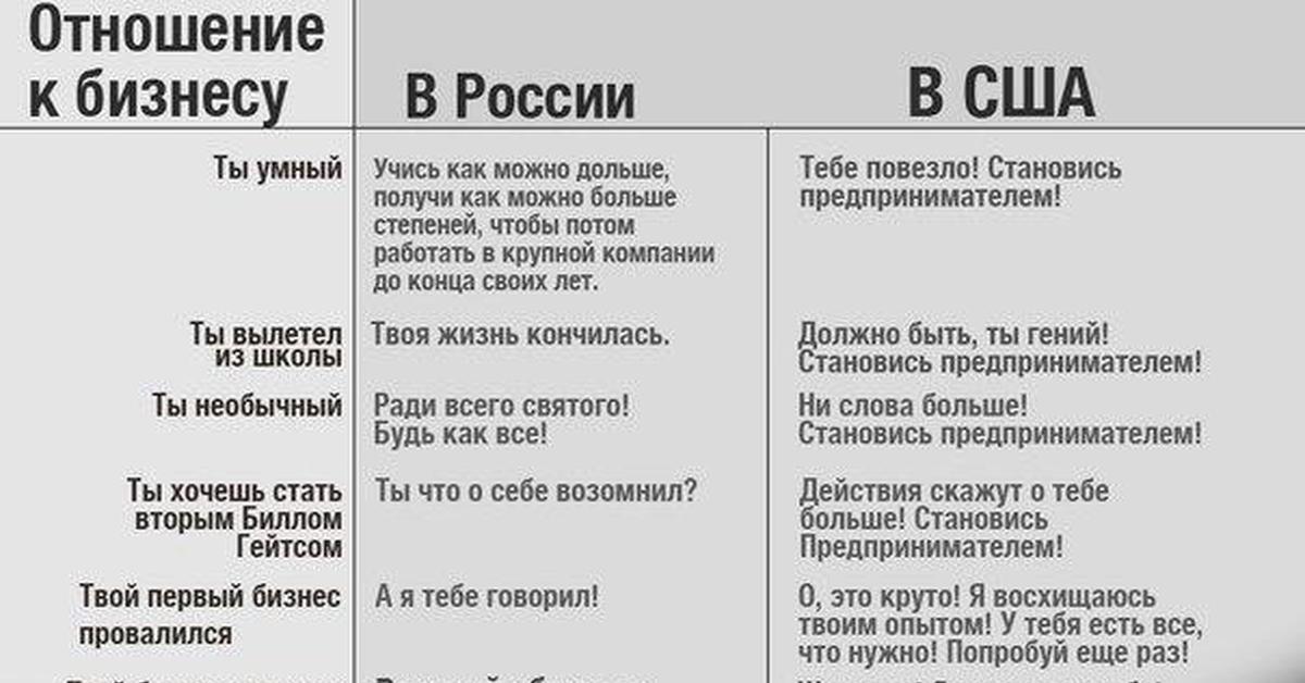 Отношение москвы и сша. Бизнес в России. Бизнес в России бизнес в Европе. Бизнес в России и Америке. Бизнес в Европе бизнес в России картинка.