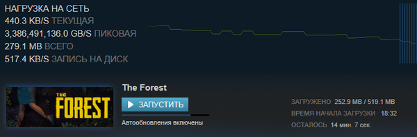 ��� ����� ���-�� �������� �� ����