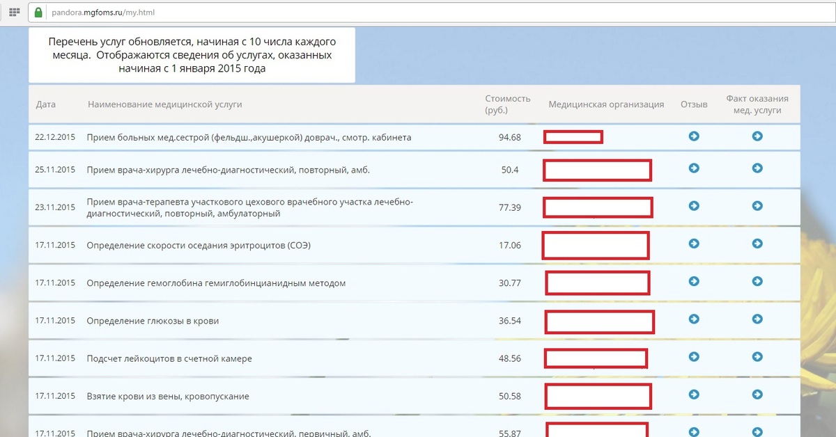 Мгфомс. Код МГФОМС. МГФОМС Пандора личный кабинет. Пумп программа ОМС МГФОМС. Услуга 1974 МГФОМС.