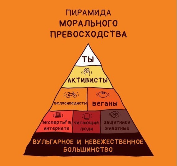 ��� �� ���������?