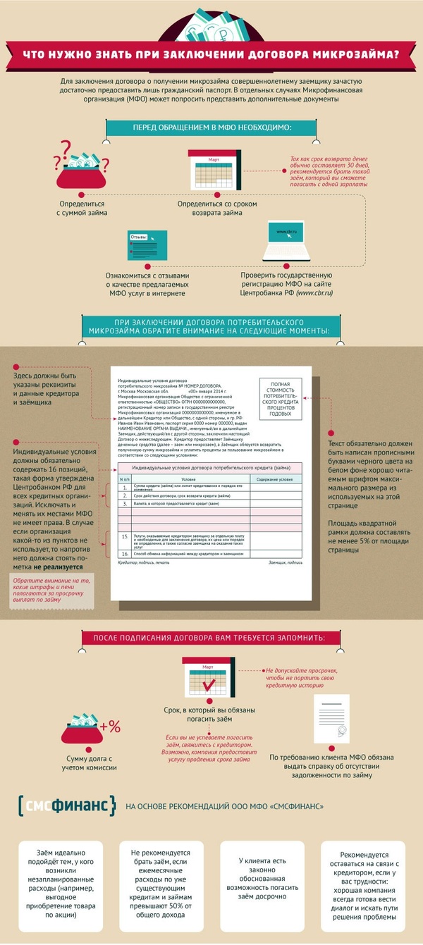 Правила предоставления микрозайма это