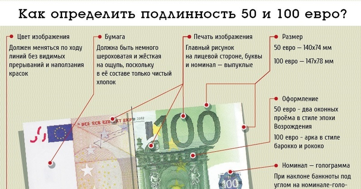 Денежный знак таблица. Купюра 100 евро как определить подлинность. Банкнота 100 евро подлинность. Купюра 100 евро признаки подлинности. Признаки подлинности евро банкнот.