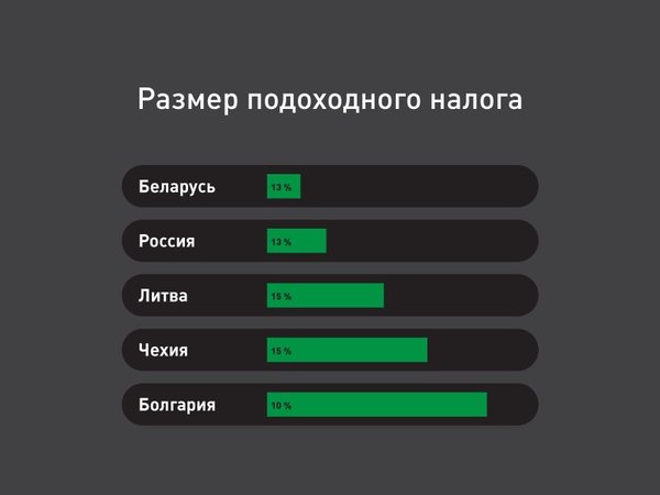 Подслушано Речица