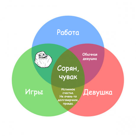 ���������� ��������