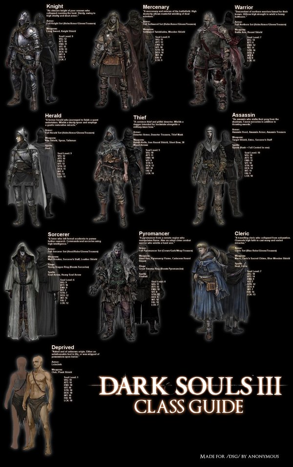   Dark Souls 3 Dark Souls 3, Dark Souls III, Fromsoftware,    ?