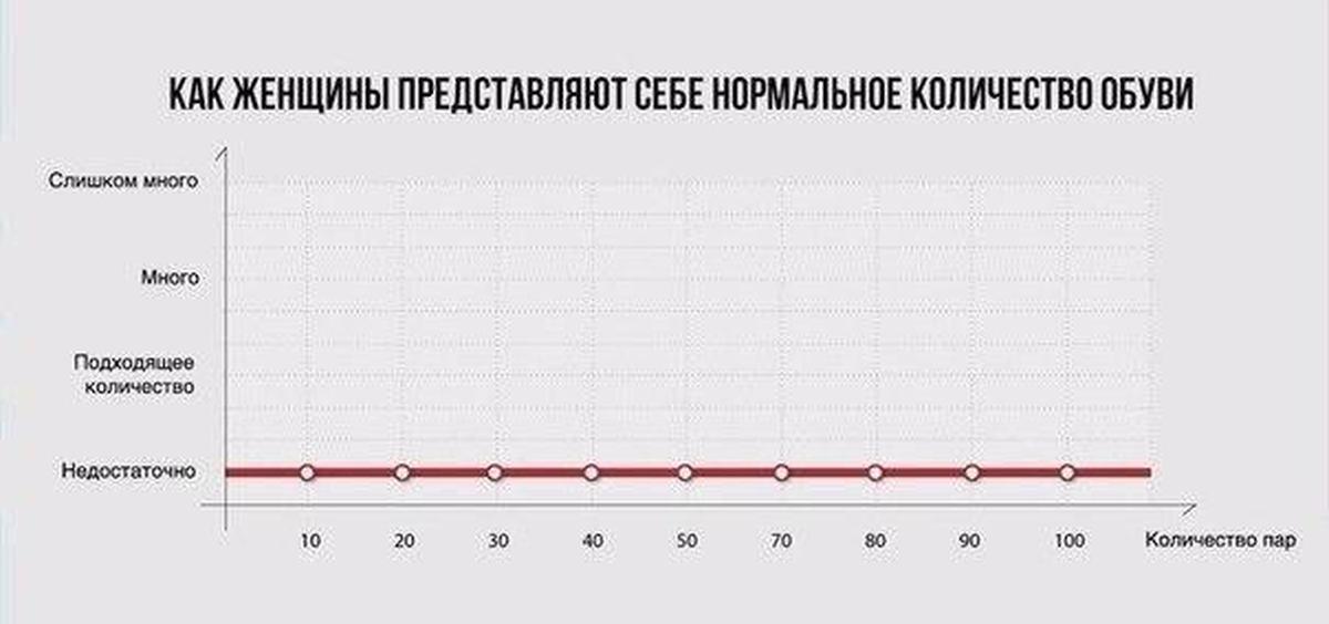 Нормальное число. График юмор. Картинки смешные таблицы и графики. Жизнь после 25 в графиках и диаграммах. График настроения женщины.