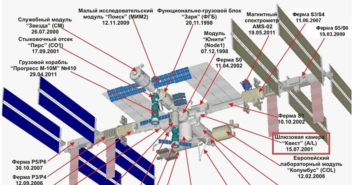 Орбитальная Станция Мир Купить В Екатеринбурге