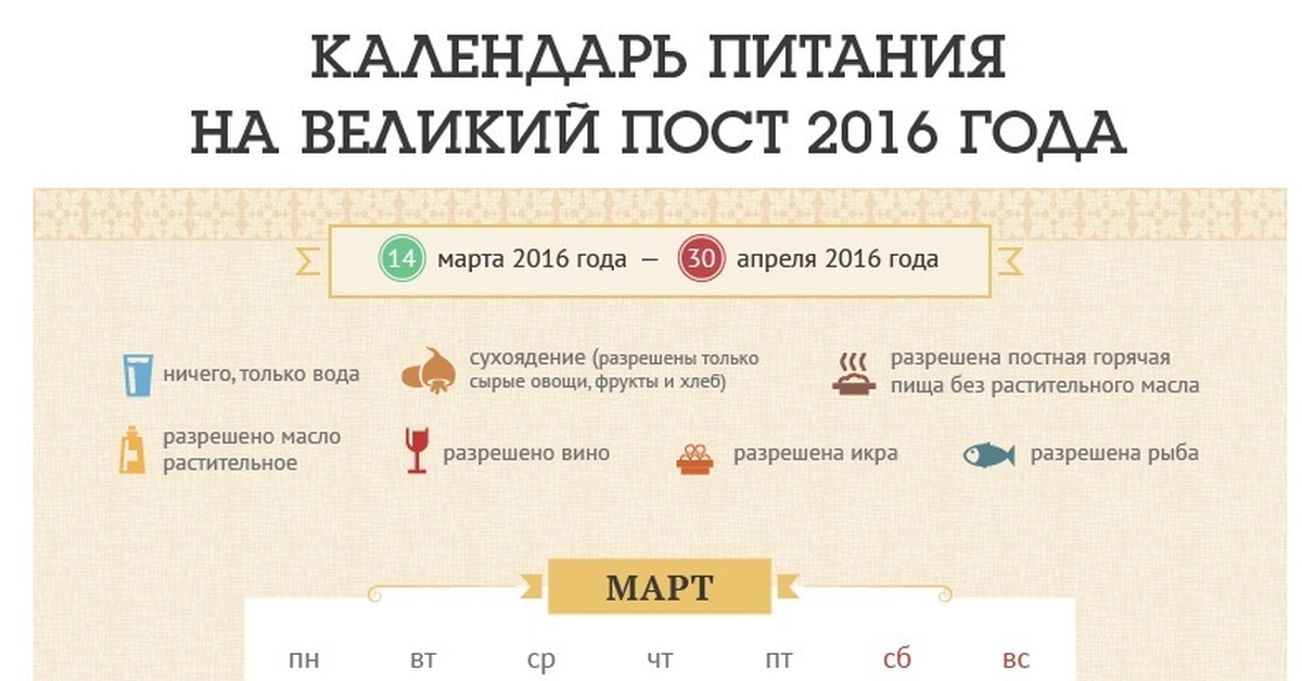 Неделя 2-я великого поста. Неделя вторая великого поста память святителя григория паламы. Календарь питания. Питание в великий пост 2023. Пост 27 сентября 2024.