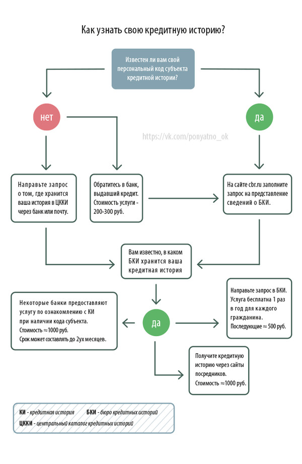 ���� ������� � ��������� ��������