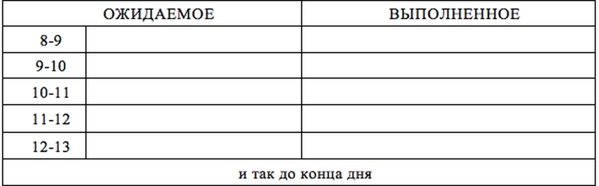 Постройте столбчатую диаграмму по следующим данным наибольшая глубина озера байкал 1620 м