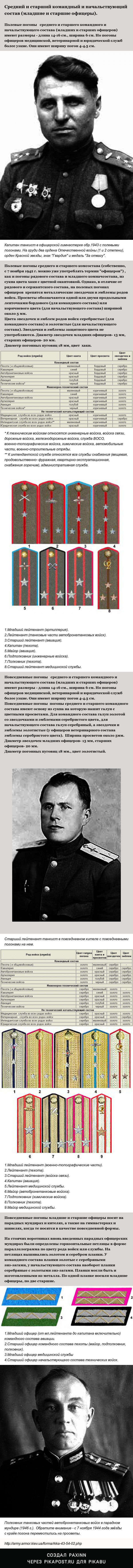 Знаки различия РККА обр.1943 г. Ч.2