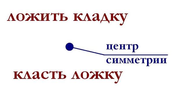 ложить или класть в каких случаях употребляется правильно