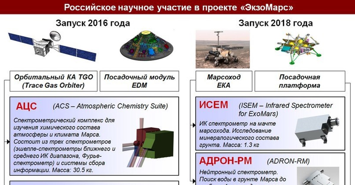 Марс грунт проект