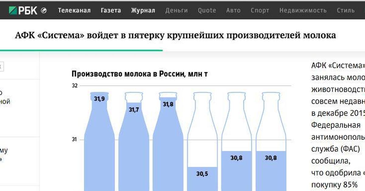 Уроки французского сколько стоило молоко. Крупнейшие производители молока. Крупнейшие производители молока в России. Самые крупные производители молока в России. Себестоимость 1 литра молока.