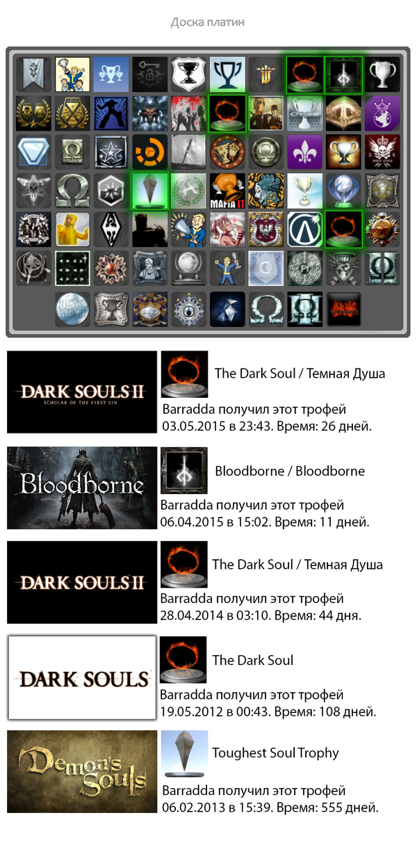 5 .    "Ҹ " , , , Dark Souls, Bloodborne, Demons Souls