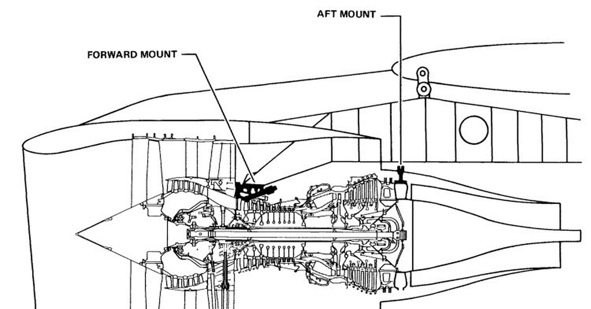 Пд 8 2024. Моторы Пд 14 чертеж. Пд-14 схема. Авиадвигатель sam146. Cfm56 двигатель чертеж.