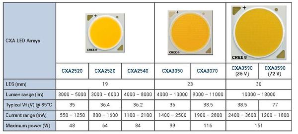 Выращивание острых перцев в домашних условиях Выращивание, Перец, Перец чили, Видео, Длиннопост