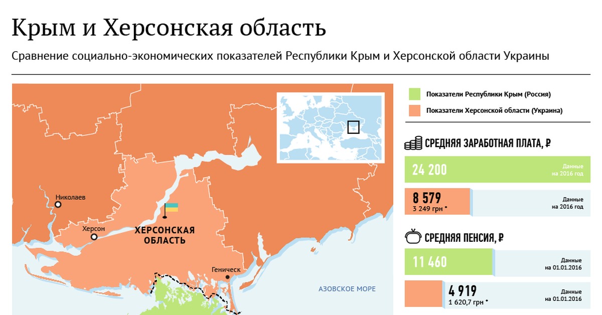 Размер крыма. Территория Крыма в сравнении. Экономические показатели Крыма. Сравнение площади Крыма с другими странами. Украина Крым сравнение.