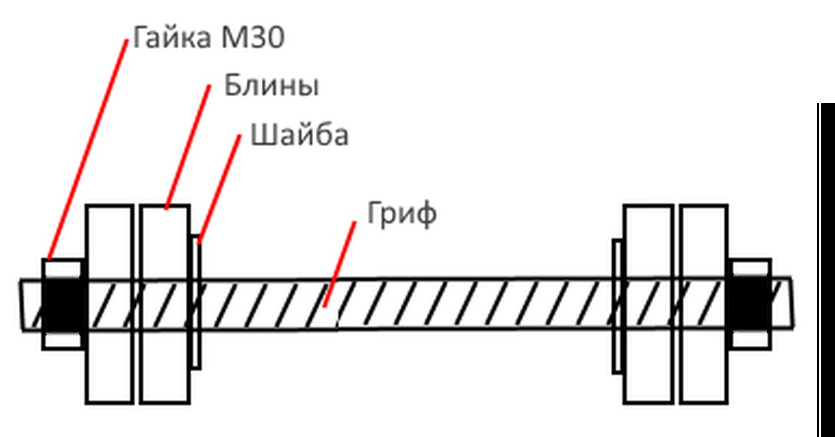 Гриф для штанги своими руками размеры чертежи