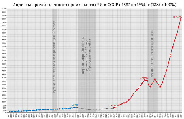 By their deeds you will know them - Betrayal, the USSR, Russia, Stalin, Politics, Cleaning, Collapse of the USSR, Liberals