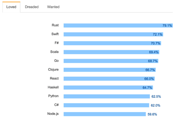  Stack Overflow: JavaScript    1   , Stack overflow, Javascript,  , 