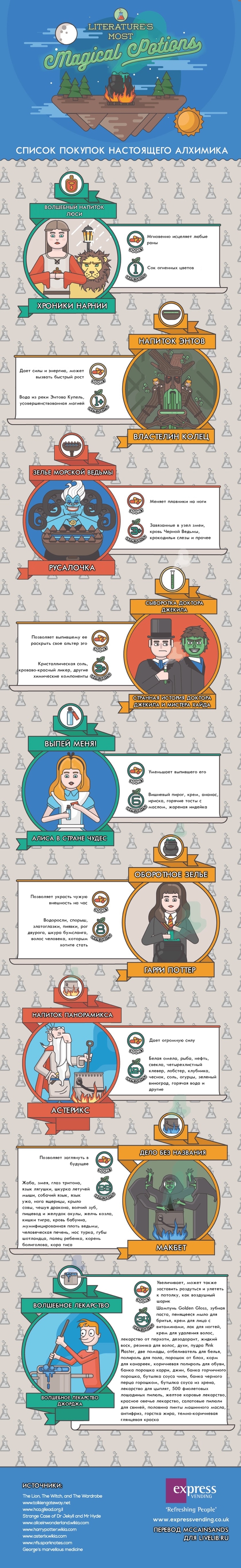 ����� ��������� ������� �� ���� (�����������)