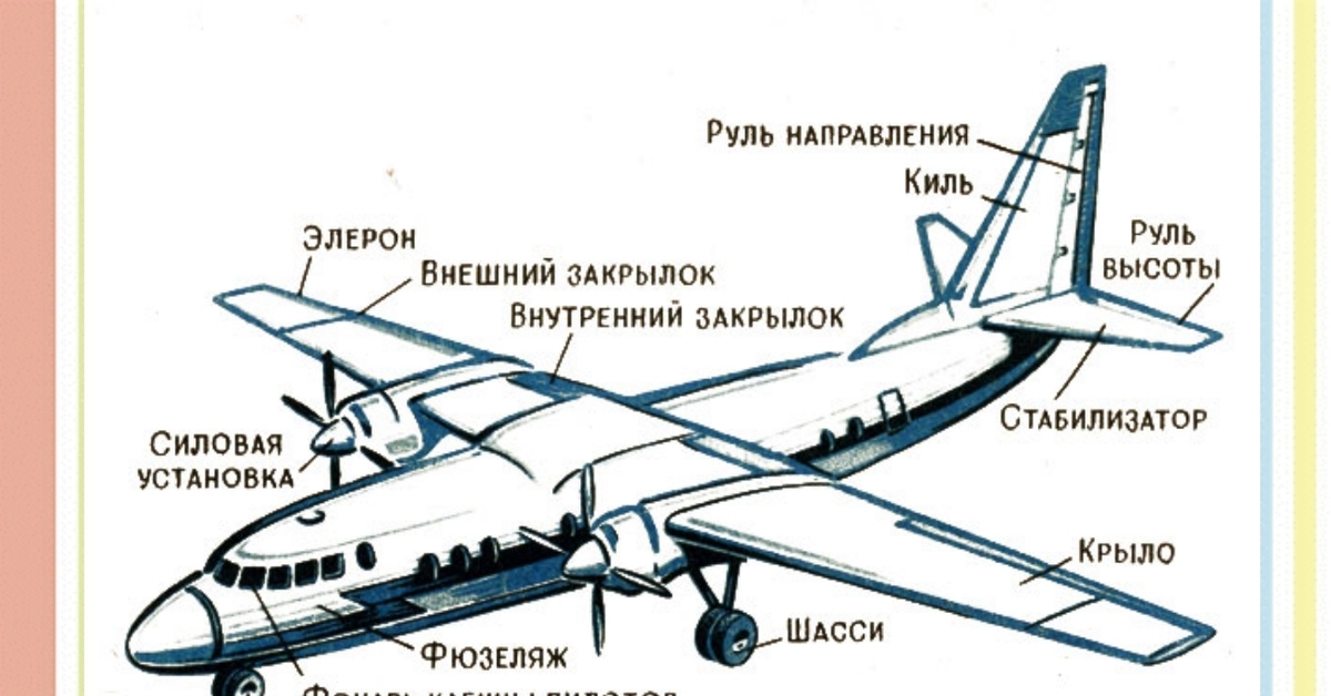 Киле стабилизатор. Самолет спереди 2 крыла. Стабилизатор оперения самолета. Хвостовой стабилизатор Боинг 737. Руль высоты Боинг 737.