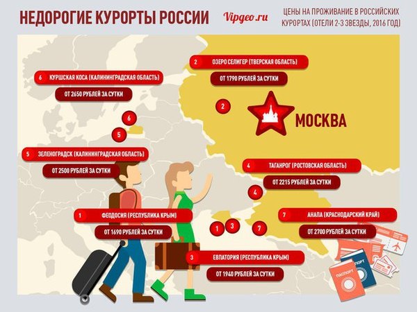 Карта дешёвых курортов России) к лету пригодится)