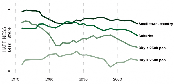 Людям с высоким IQ не нужно много друзей для счастья