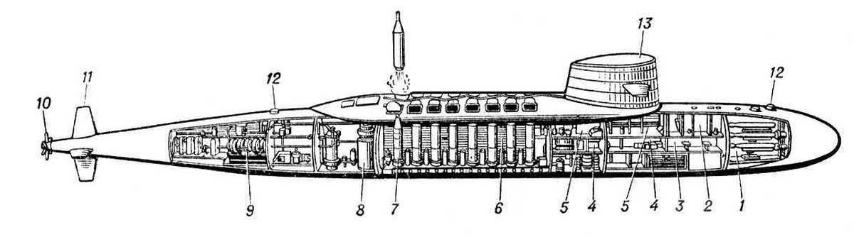 Строение подводной лодки схема