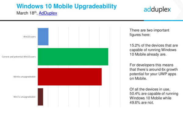   Windows Phone     Windows 10 Mobile , Windows, Windows mobile, Android, iOS, , 