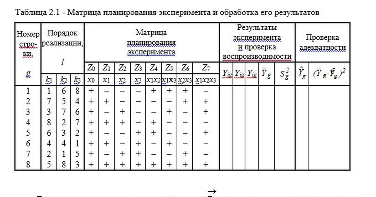 Легкая таблица. Планирование эксперимента таблицы. План эксперимента таблица. Матрица планирования эксперимента это таблица. Таблица по планированию эксперимента.