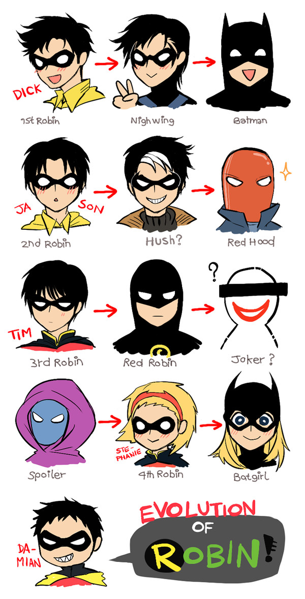   , Red Hood, , Red Robin, Bat Family, , , DC Comics
