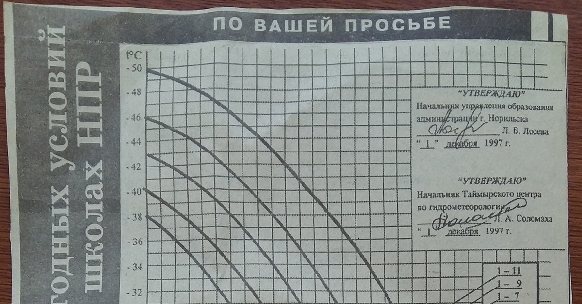 Актировка новый уренгой. Актировка Норильск. График актированных. Таблица актировок Норильск. График актировок Норильск.